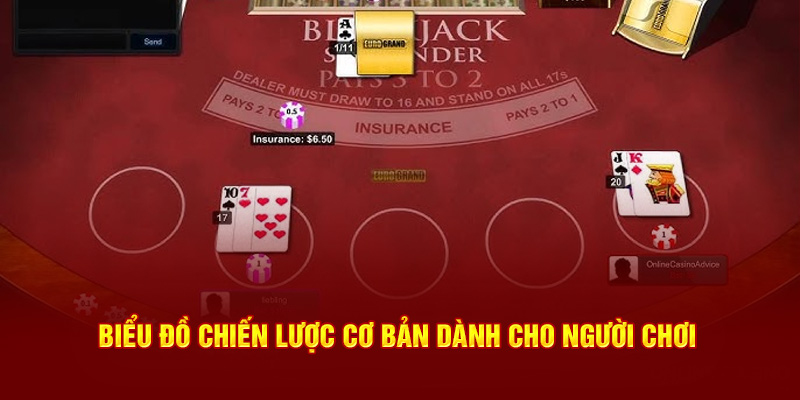 Biểu đồ chiến lược cơ bản dành cho người chơi Biểu đồ chiến lược cơ bản dành cho người chơi